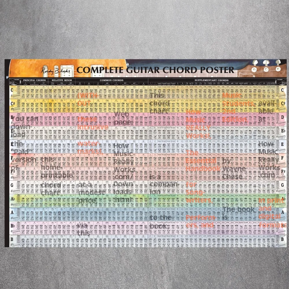 Полный аккорд для гитары холст Художественная печать Постер настенные картинки