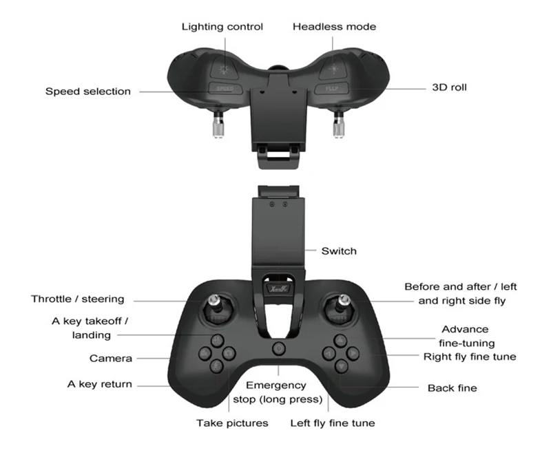 Вертолет Дрон с камерой HD 720P wifi FPV RC дроны Профессиональный складной Квадрокоптер X-17 VS VISUO XS809HW E58 X12