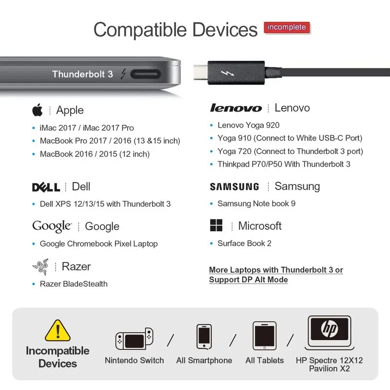 4 in 1 USB-C Type C to HDMI 4K +DP +DVI +VGA Adapter Thunderbolt 3 Compatible Male Female DP MacBook Pro/MacBook/Yoga 920 | Электроника