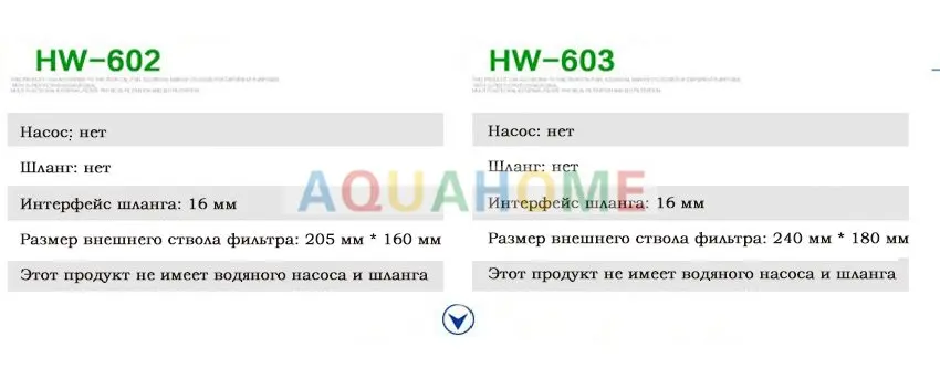 Sunsun аквариум фильтр ультра-тихий внешний аквариумный фильтр ведро 110 V-220 V/6 W/HW-602B/HW-603B/прозрачный стиль LW602B/LW603B