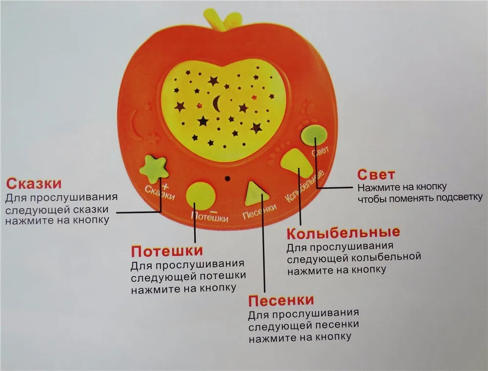 Развивающие Обучающие игрушки на русском языке с рассказами, музыкальным стихотворением, обучающий светильник Apple Story Teller специально для детей