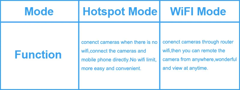 Мини ip камера Wi-Fi Беспроводной Открытый 720P SD Card Водонепроницаемый IP66 Смарт WiFi фотоаппарат XMFamily видеонаблюдение камера видеонаблюдения, Датчика Движения камеры видеокамера домофон
