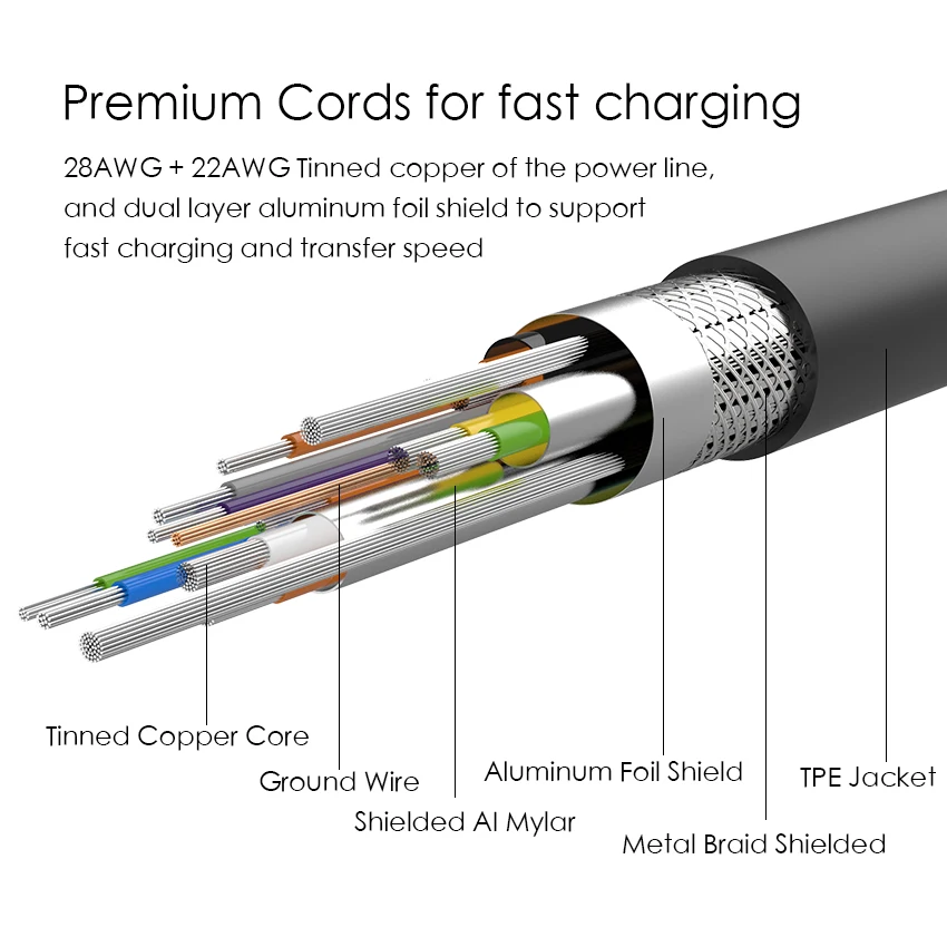 Кабель JianHan USB 3 0 типа C 5 Гбит/с быстрое зарядное устройство Кабели Type для Xiaomi 4C Mi5