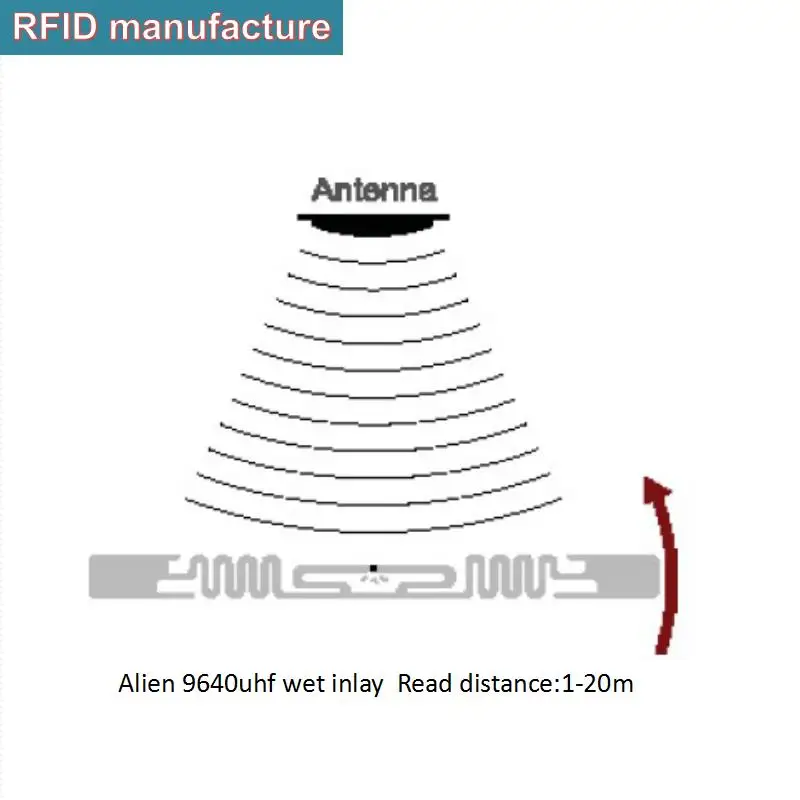 

UHF RFID tag sticker alien h3 lable paper tag915mhz 900 868mhz 860-960MHZ EPC Class1 Gen2 rfid warehouse personal access control