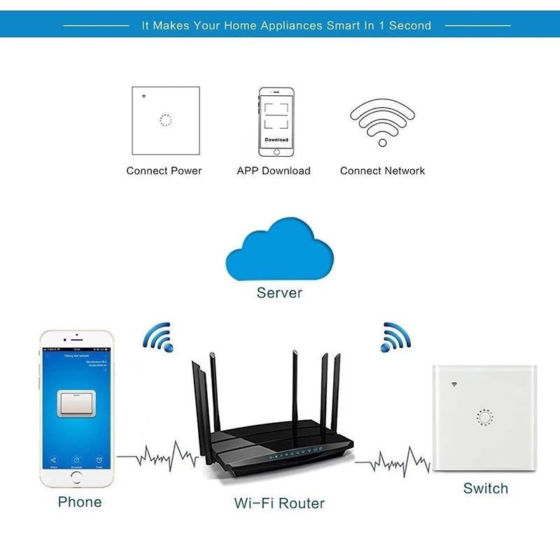 1/2/3 Gang Wi-Fi Touch Switch Wall Light Panel Wireless Intelligence Timing&Remote Control APP Work with Alexa Google Home