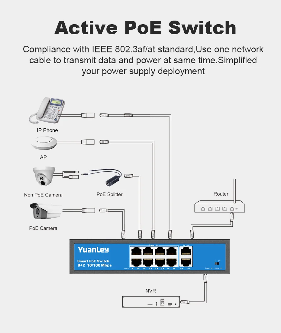 Yuanley 8 Порты и разъёмы коммутатор питания через Ethernet, 2 Порты и разъёмы по восходящей линии, 10/100 Мбит/с, PoE плюс 802.3af/at 120 W, металл, неуправляемый сетевой коммутатор