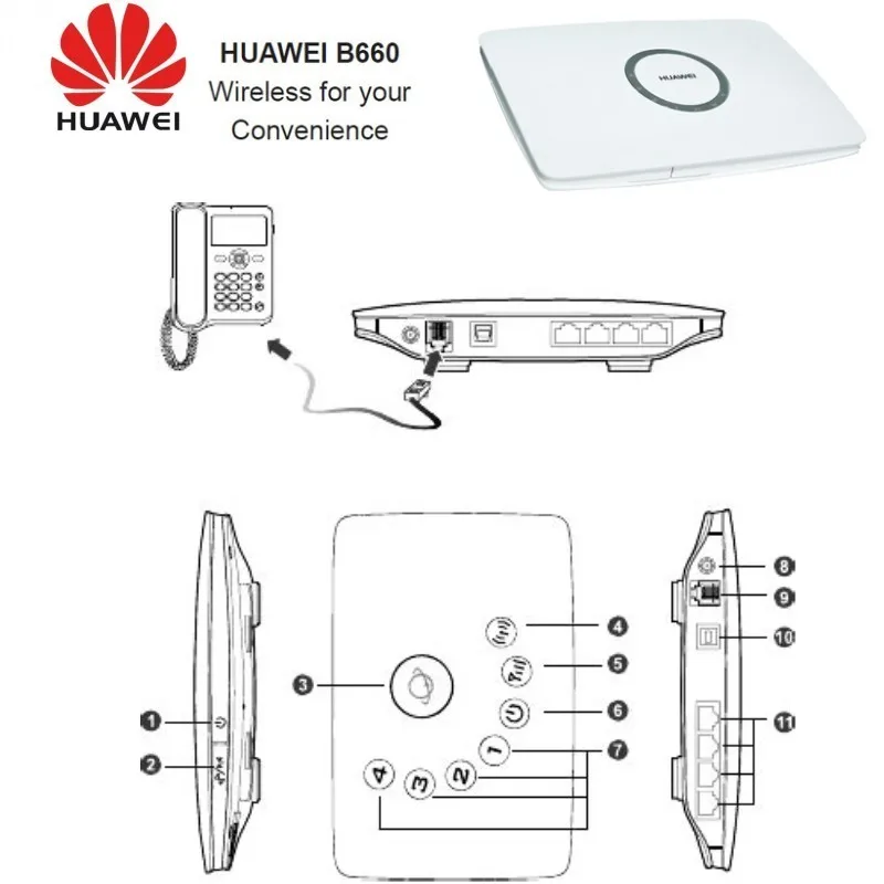 Original Unlocked HADPS 7.2Mbps HUAWEI B660 3G Wireless Router And Support HSPA/WCDMA:2100/900MHz