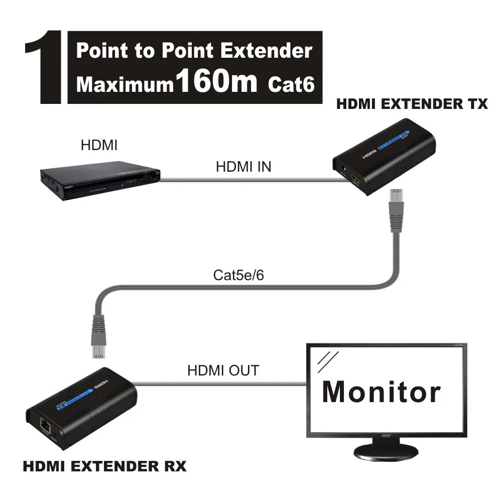 Mirabox HDMI Mini сетевого адаптера расширителя Over IP/TCP UTP/STP CAT5e/6 Rj45 LAN Поддержка 1080 P 120 м