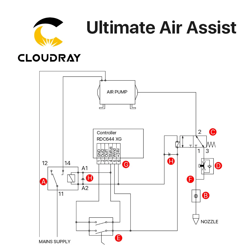 Cloudray Ultimate Air Assiast Set для CO2 лазерная резка гравировальный станок|Запчасти