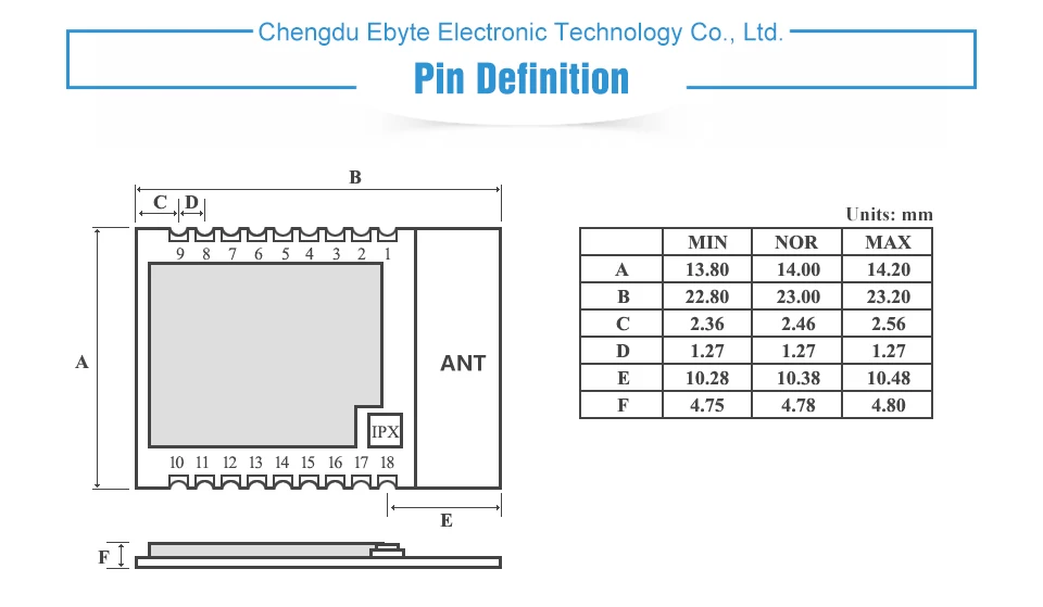 E72-2G4M02S2B CC2640 2,4 ГГц 2 дБм cdebyte rf модуль Bluetooth беспроводной модуль IO порт низкая мощность 2,4 ГГц приемник SMD