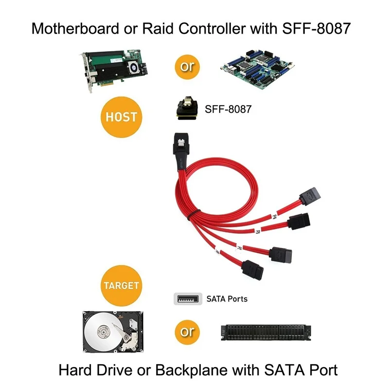 Mini sas 4i 36p sff 8087 sata 7p hd красный кабель|mini to sata|sata satasata |
