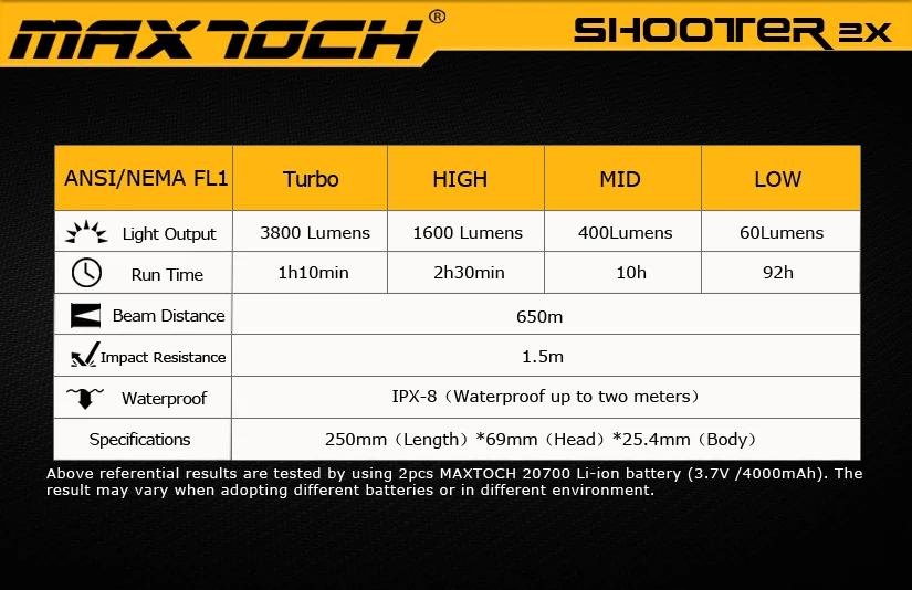 MAXTOCH Shooter 2X XHP70.2 версия 3800 люмен, широкий угол луча, нейтральный белый широкий угол луча поисковый фонарик
