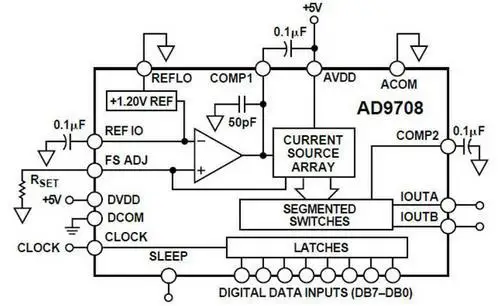 Бесплатная доставка! 1 шт. высокоскоростной модуль AD / DA с поддержкой FPGA black gold