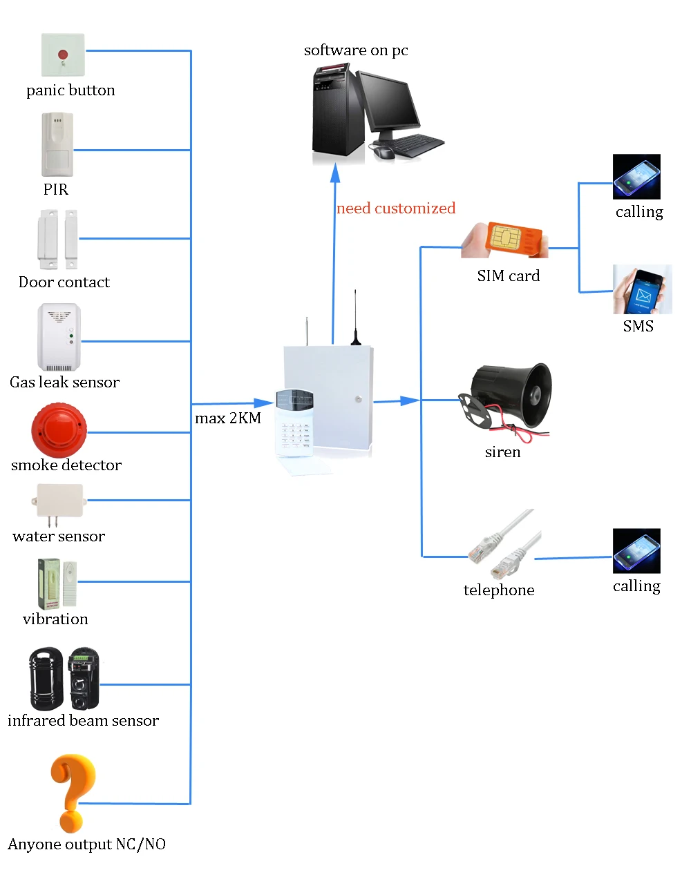 1 комплект) Домашняя безопасность Самозащита PSTN GSM SMS сигнализация 433 МГц 16 проводов и беспроводных зон светодиодный ЖК-клавиатура охранная сигнализация