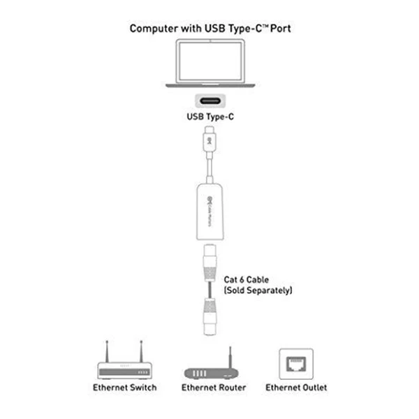 USB-C/TYPE-C к RJ45 Ethernet LAN Интернет-кабель адаптер для устройств MACBook и TypeC UY8 | Компьютеры