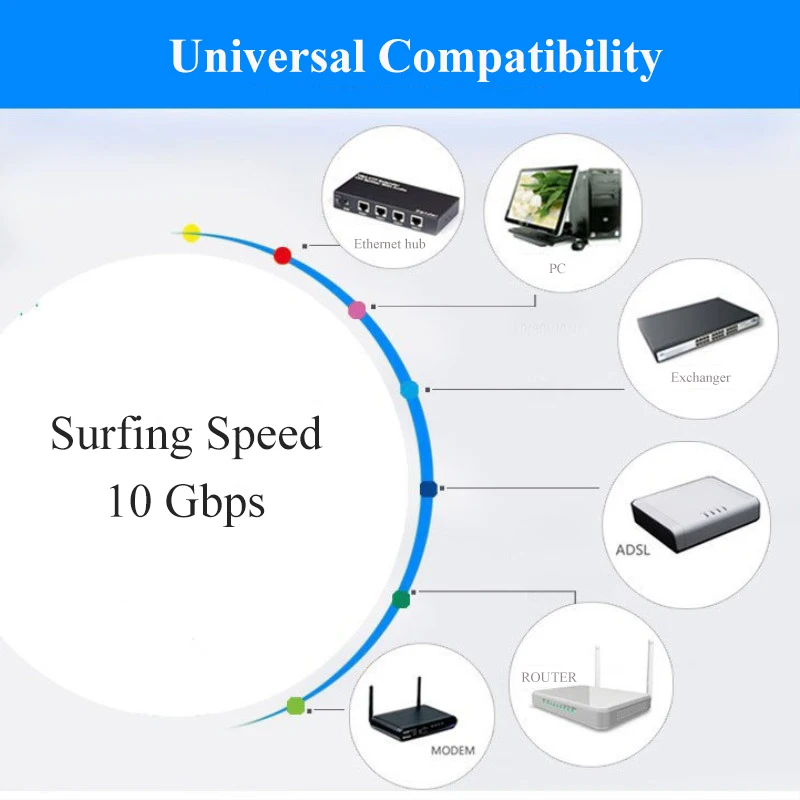 Гибкие Ethernet кабели Cat7 RJ45 разъем 1 м 8 3 5 Lan кабель сеть для компьютера маршрутизатор