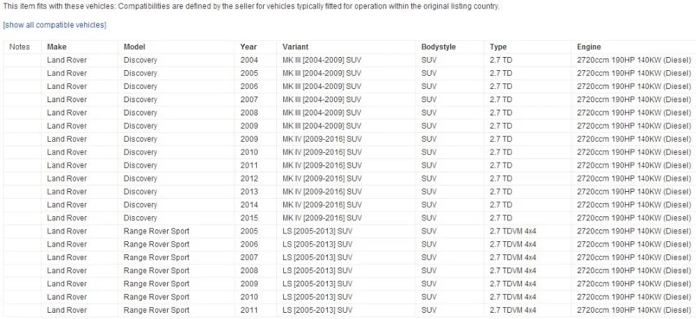 Для Land Rover Discovery 3 4 Range Rover Sport 2,7 TD левый+ правый клапан EGR комплект