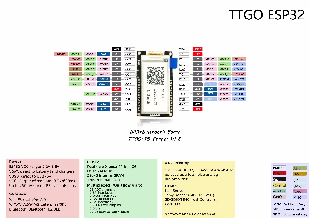 TTGO T5 V2.3 2,13 дюймовый электронный бумажный экран чип драйвера