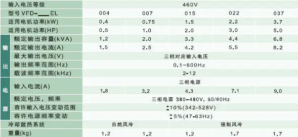 Delta преобразователь частоты VFD015EL43A абсолютно Jiangsu первоклассный агент