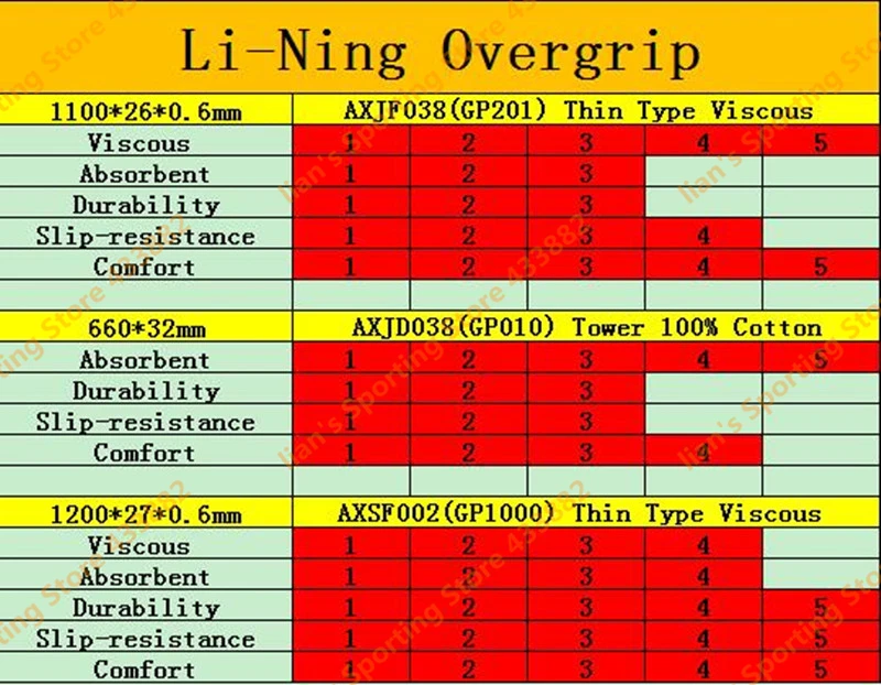 Тонкие липкие обмотки Li Ning GP 1000 для бадминтона. Сопоставимые по качеству и