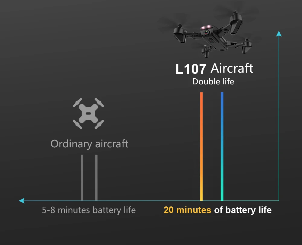 LYZRC Радиоуправляемый вертолет Дрон с камерой HD 1080P wifi FPV RC Дрон Профессиональный складной Квадрокоптер 20 минут работы от батареи