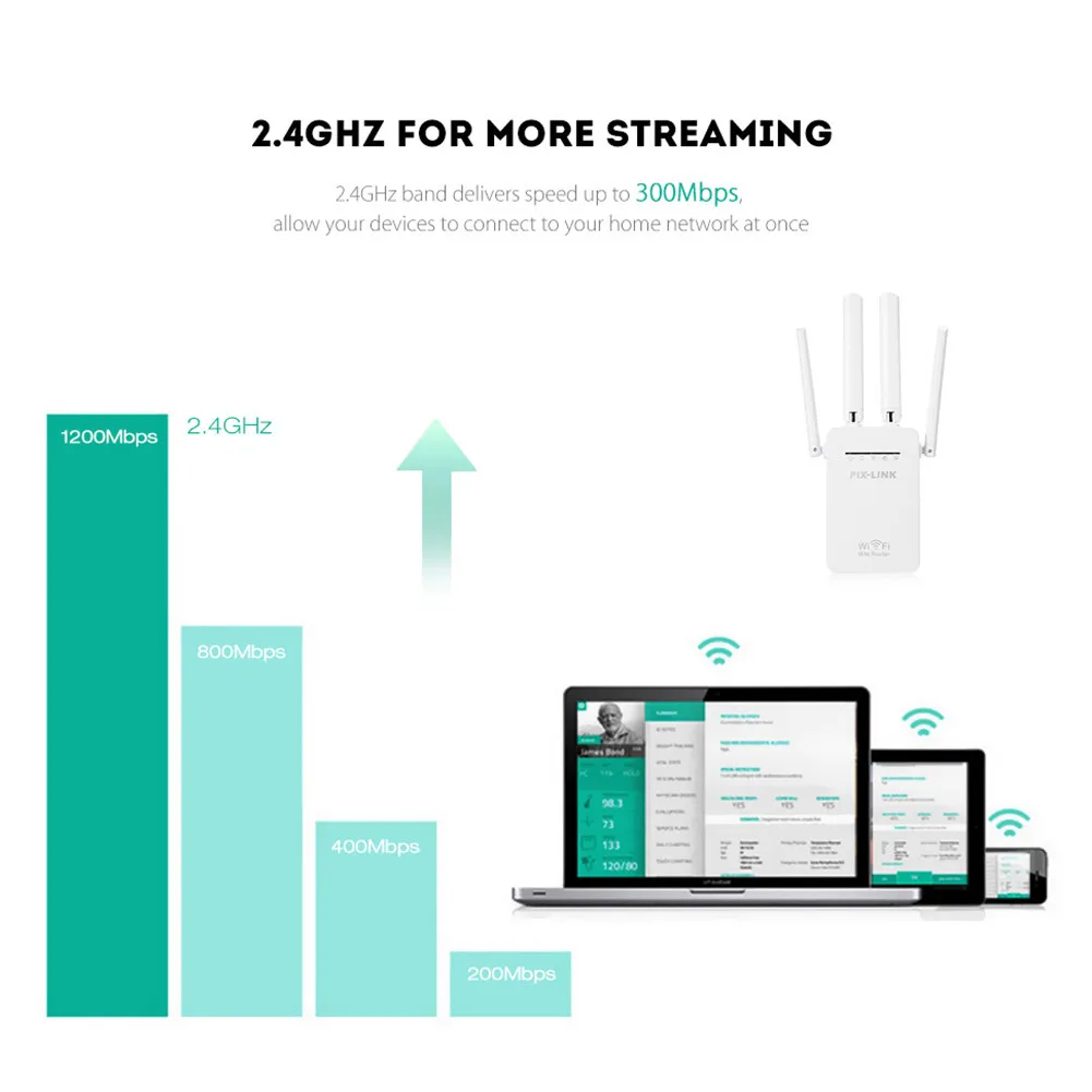 300/1200 Мбит/с двухдиапазонный 2,4/5G 4-антенны Wi-Fi расширитель диапазона Wi-Fi ретранслятор Беспроводной Wi-Fi маршрутизатор домашней сети по поставке товаров для дома