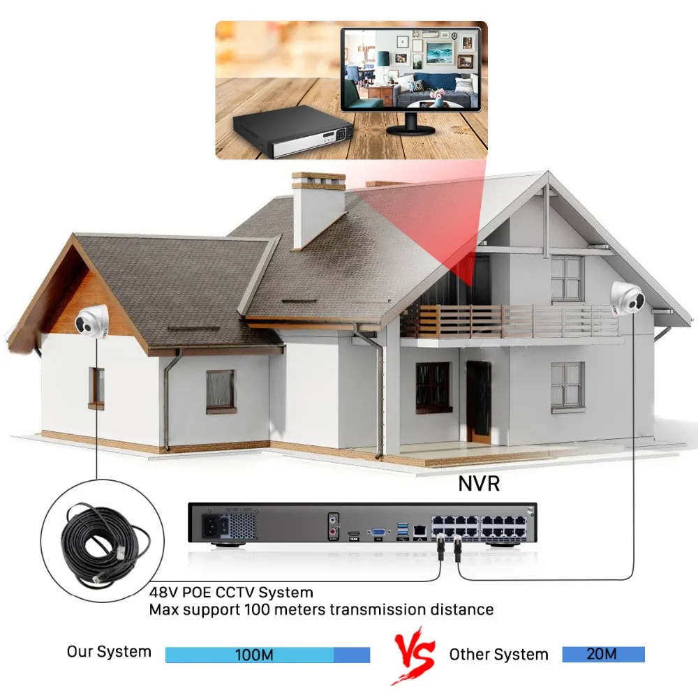 BESDER 4CH 1080 p HDMI CCTV Системы 48 V POE NVR комплект 4 шт 2.0MP купольные ip-камеры ИК Крытый открытый видео комплект видеонаблюдения XMEye