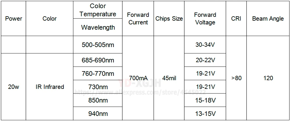 20 Вт высокомощный светодиодный чип 730NM 850NM 940Nm 500NM 685-690NM 760-770NM инфракрасный излучатель свет шарик COB ночного видения CCTV Камера