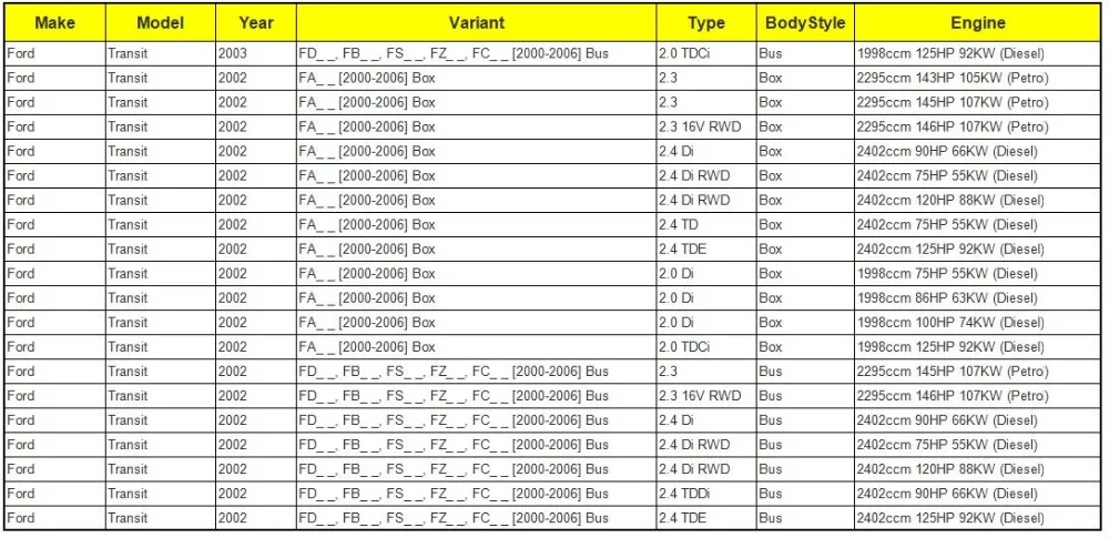 Правая сторона ролик устройство для Ford Transit MK6 MK7 2000- YC15V25028AC 1639909 4043402 YC15-V25028-AC