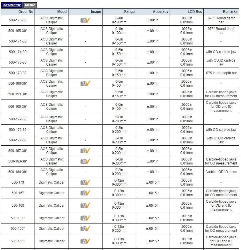 Mitutoyo 500-164-30 абсолютная Шкала Цифровой суппорт 0-200 мм/8 дюймов диапазон измерения 0,01 мм/дюйма Разрешение Быстрая