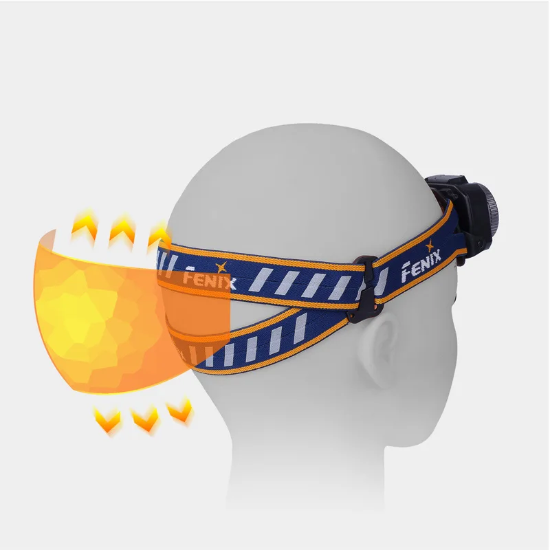 Новинка 2018 налобный фонарь Fenix HL40R перезаряжаемый с фокусировкой микро USB порт