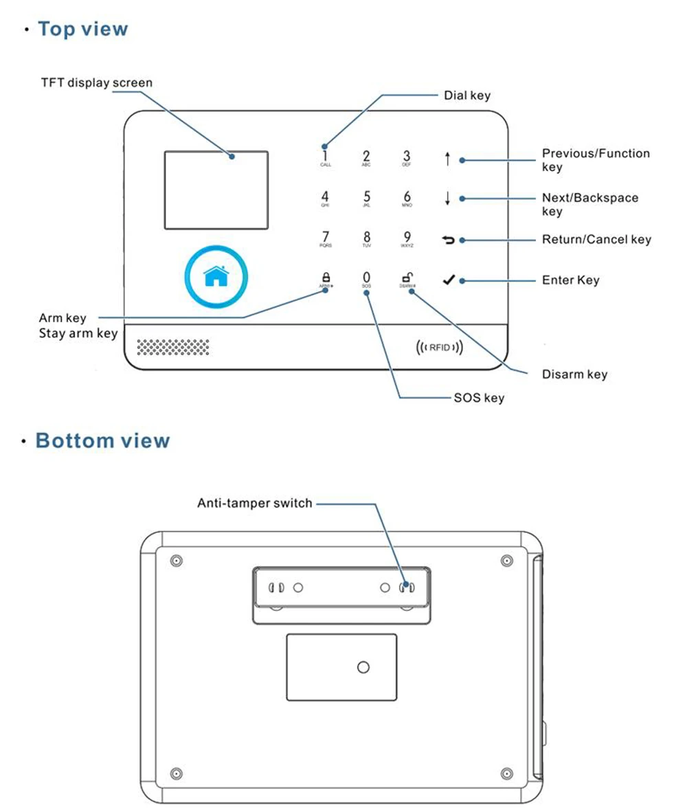 Домашняя безопасность Wi-Fi GSM SMS сигнализация IP камера RFID и мобильный телефон контроль Беспроводная дверь открытая сигнализация детектор дыма