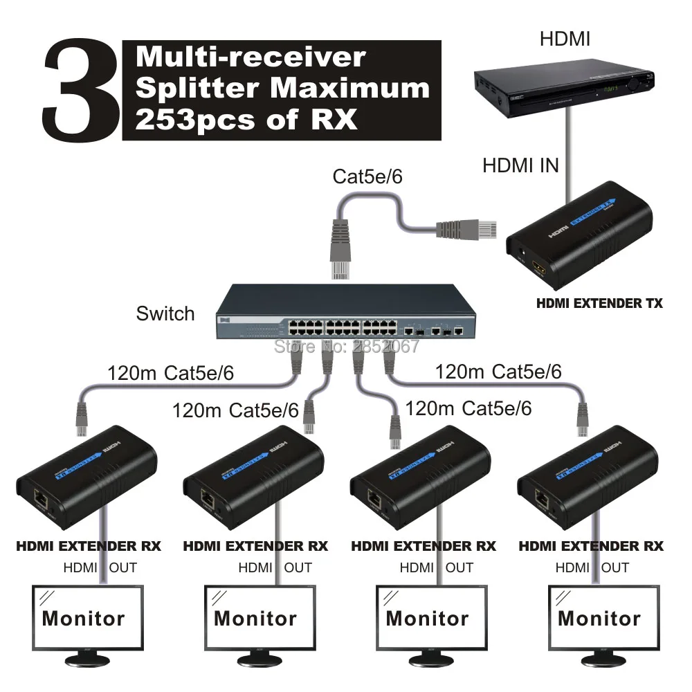 HDMI удлинитель передатчик приемник по сети TCP IP RJ45 Cat5 Cat6 Cat5e сплиттер HD 1080P TX RX|tcp|tcp ip