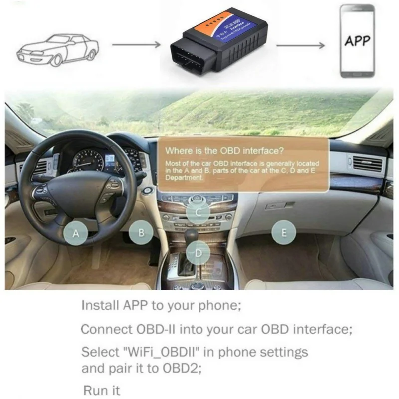Новый автомобильный диагностический сканер Elm327 Wi-Fi OBD2 V1.5 с лучшим чипом Elm 327 OBD