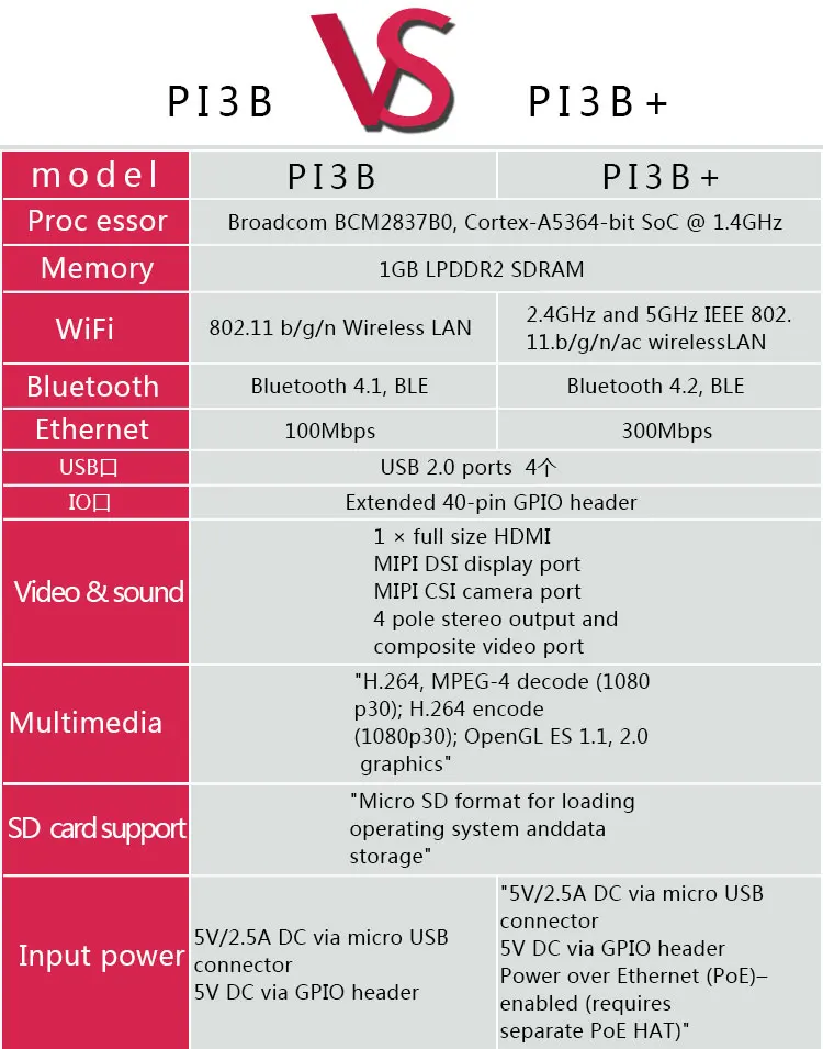Raspberry Pi 3 Model B+ Raspberry Pi Raspberry Pi3 B Plus Pi 3 Pi 3B с WiFi и Bluetooth
