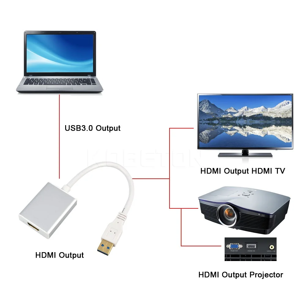 Kebidu 1080P USB 3 0 к совместимому с HDMI конвертер Папа мама адаптер кабель мульти Дисплей