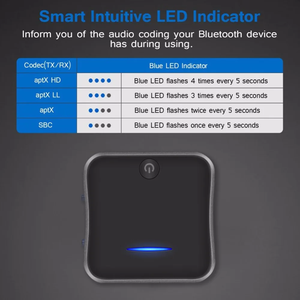 CSR8675 Bluetooth 5,0 передатчик приемник aptX HD LL Bt аудио музыка беспроводной адаптер 3,5 мм 3,5 AUX Jack/SPDIF/RCA для ТВ ПК автомобиля