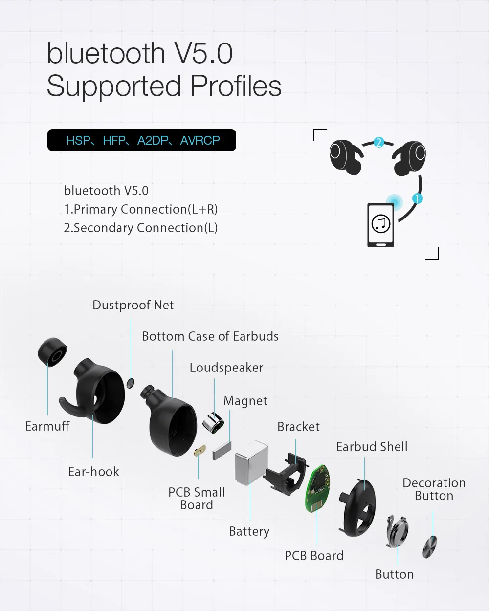 Blitzwolf BW-FYE2 TWS настоящие беспроводные наушники bluetooth V5.0 наушники спортивные наушники Hi-Fi стерео звук звонки гарнитура наушники
