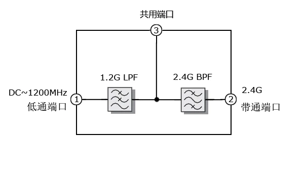 Новый дуплексный фильтр DC-1.2G и 2 4G ультра-маленький интерфейс SMA 1 шт. | Электроника