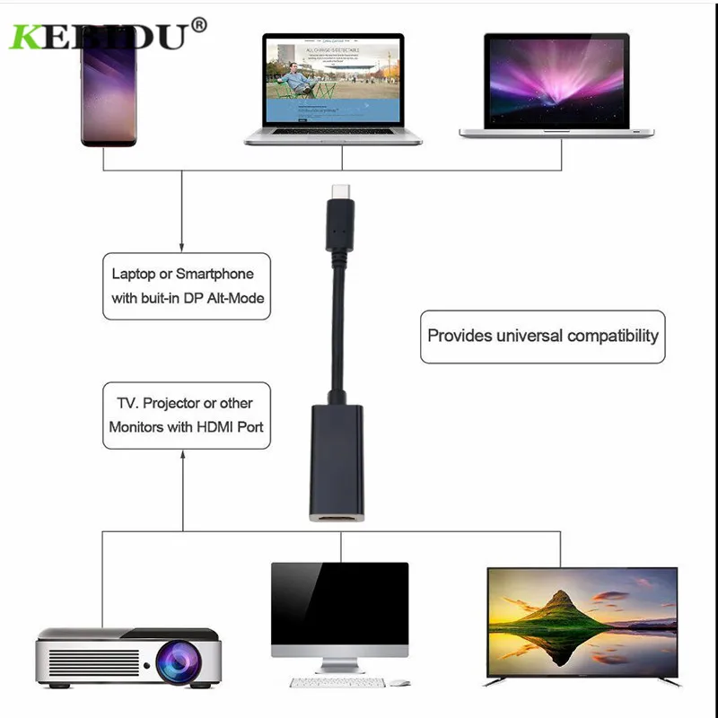 Kebidu Новое прибытие Тип C 3 1 4K 30Hz папа к женскому USB HDMI совместимый адаптер для MacBook
