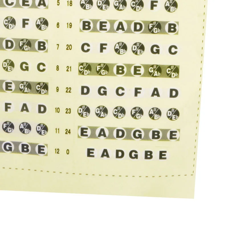 Гитары гриф Примечание этикетка наклейки Лада карта узнать накладка на шею