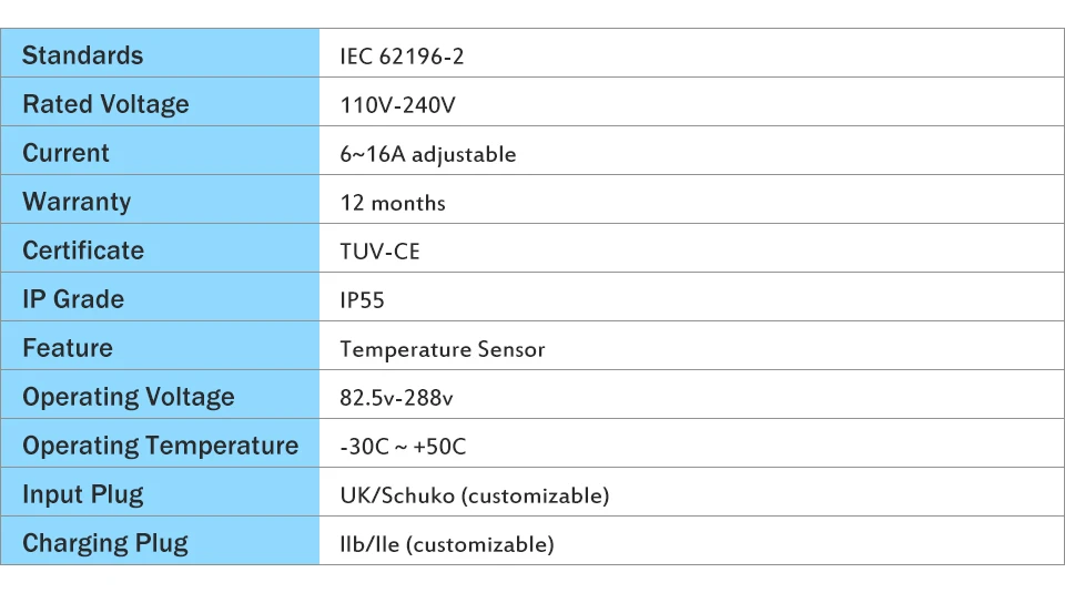 YKS-ESNES, evse Тип 2, зарядное устройство IEC62196 16A стандарт ЕС Schuko штекер 5 м кабель evse регулируемый