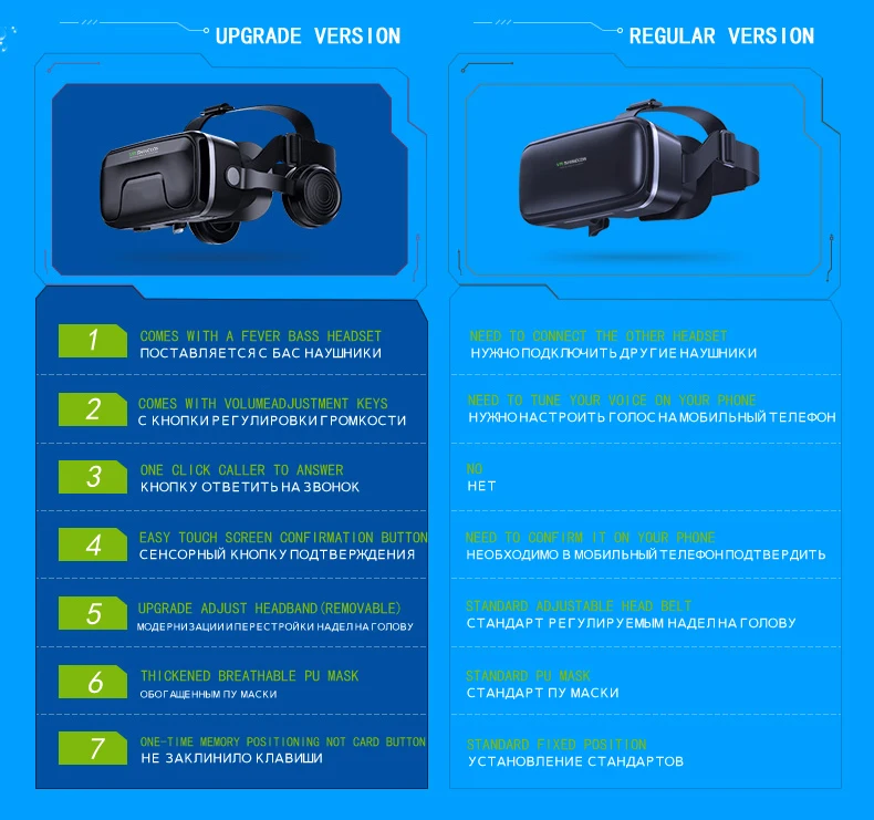 VR shinecon 7,0 гарнитура обновленная версия Очки виртуальной реальности 3D VR очки гарнитура для шлема игровая коробка