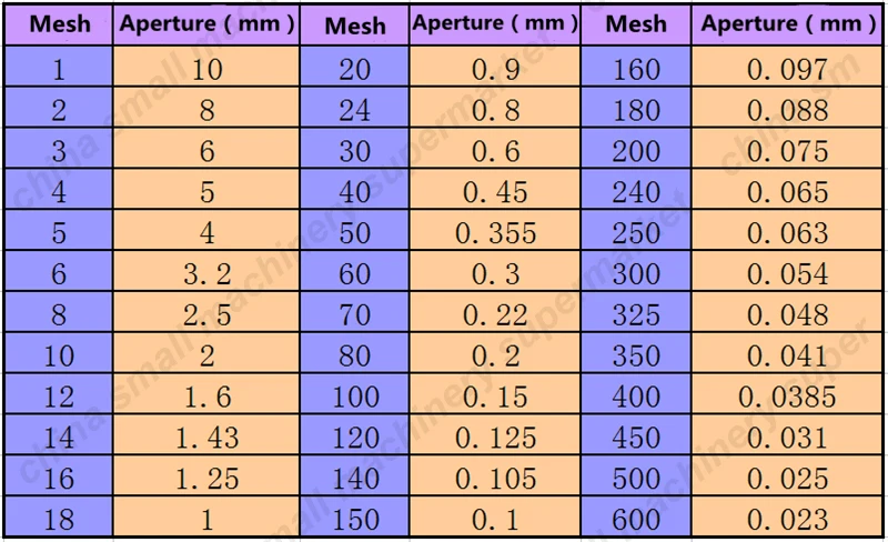 Электростатическая Машина для просеивания порошка 6-600mesh электрическая машина для просеивания порошка вращающаяся вибрационная машина для просеивания порошка