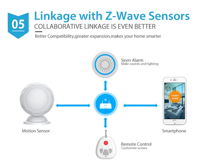 НЕО COOLCAM NAS-PD02Z Z-wave Plus PIR датчик движения+ Температура домашняя Автоматизация Z wave сигнализация датчик движения ЕС 868,4 МГц