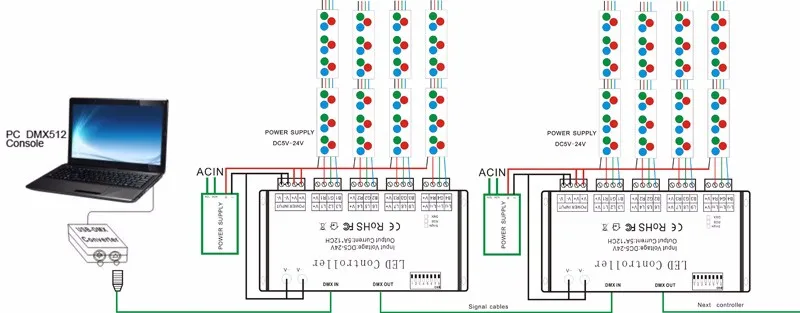 12 канальный DMX декодер RGB DMX512 Контроллер входного DC5V-24V 60A диммер драйвер для rgb rgbw полосы и светодиодный модуль светильник