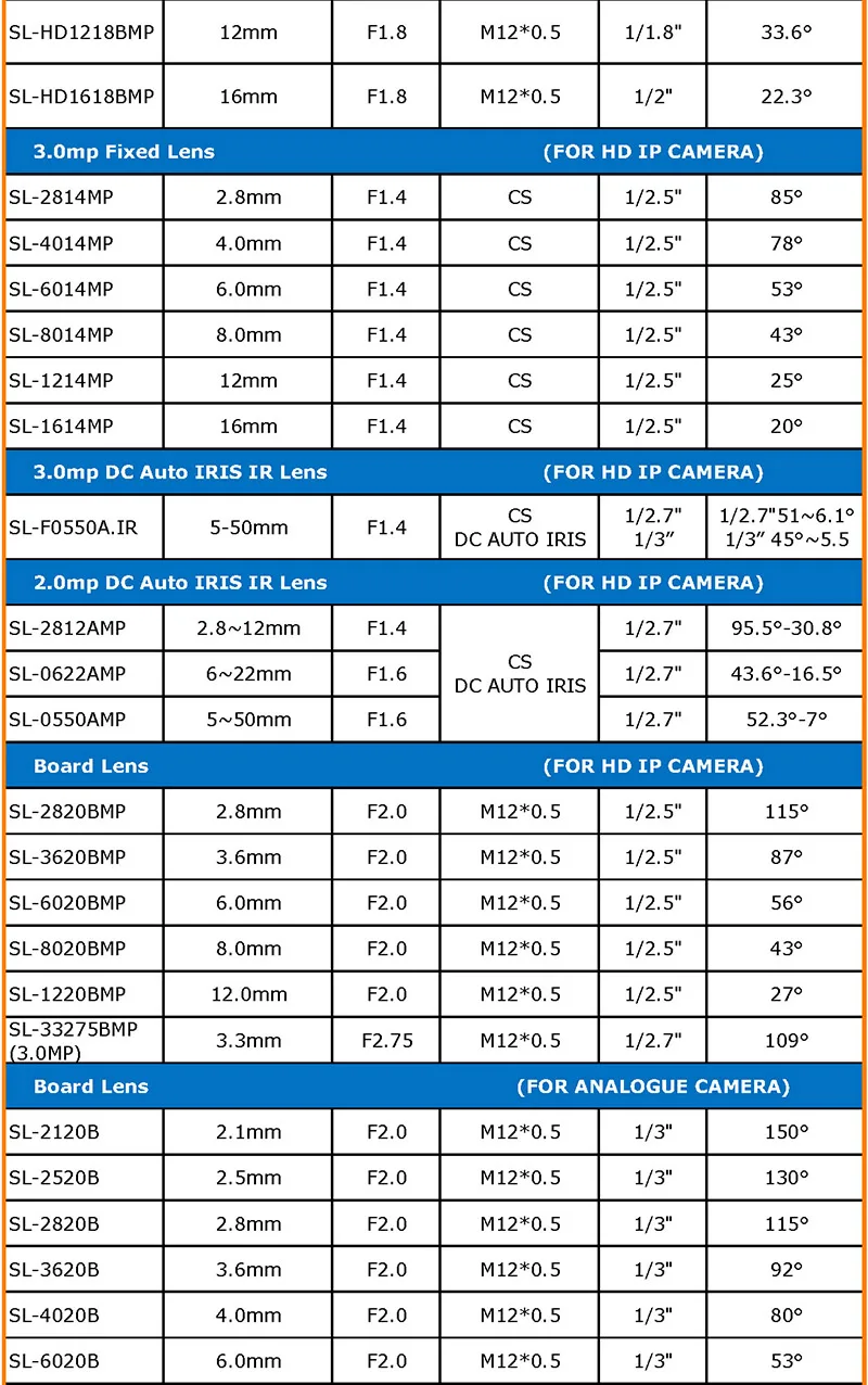 Объектив для видеонаблюдения 8 0 мм оптическая линза 1/2 5 &quot 3 мегапиксельный с