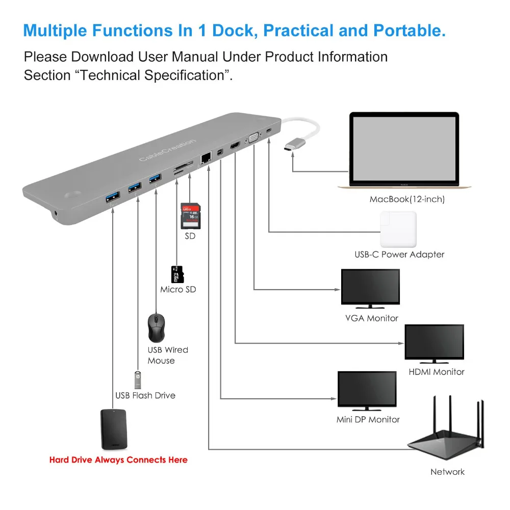 Многопортовый адаптер типа C 4K Совместимость с кабелем Thunderbolt 3 USB к 0/HDMI/VGA/Mini