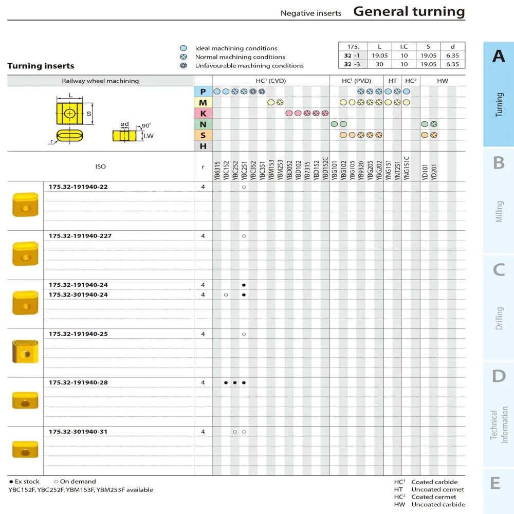 

cnc lathe inserts 10pcs/lot 175.32-19 175.32-30 coated cemented carbide turning inserts for train wheel hub steel heavy turning