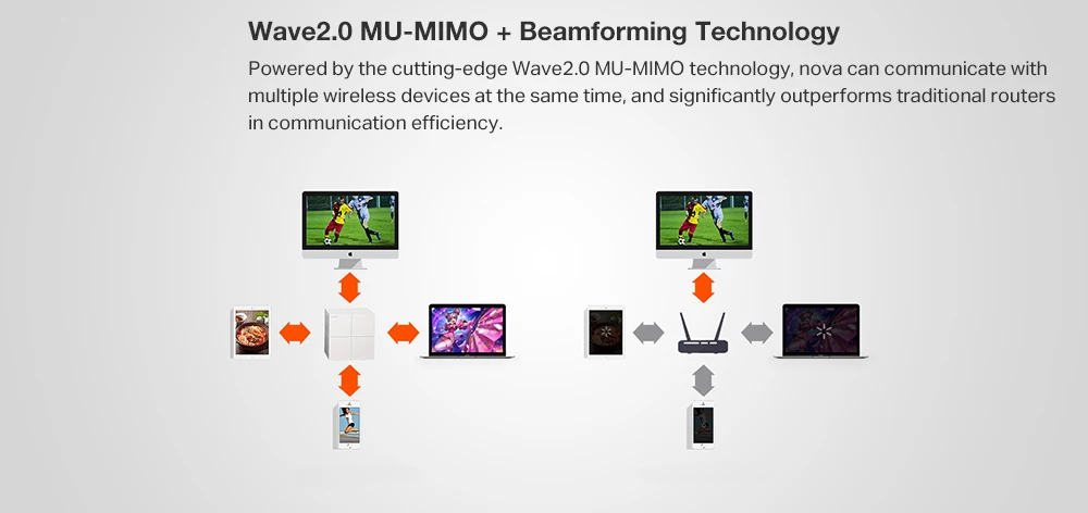 Tenda Nova MW6 WiFi беспроводной маршрутизатор весь дом сетка гигабитная WiFi система с 11AC 2,4G/5,0 GHz Wi-Fi ретранслятор, приложение дистанционное управление